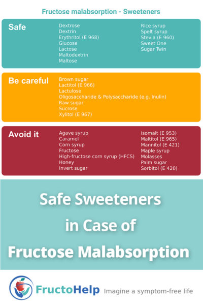 Safe Sweeteners in Case of Fructose Malabsorption - FructoHelp - www.fructohelp.com